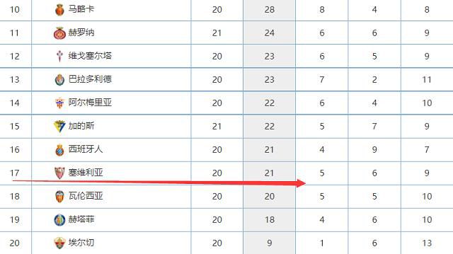 【双方首发以及换人信息】罗马首发：1-帕特里西奥、2-卡尔斯多普（77’59-扎莱夫斯基）、5-恩迪卡、14-迭戈-略伦特、23-曼奇尼、37-斯皮纳佐拉（63’92-沙拉维）、4-克里斯坦特、7-佩莱格里尼（63’17-阿兹蒙）、16-帕雷德斯（77’52-博维）、21-迪巴拉（83’43-拉斯穆斯-克里斯滕森）、90-卢卡库替补未出场：63-波尔、99-斯维拉尔、19-切利克、22-奥亚尔、60-帕加诺、61-皮西利、11-贝洛蒂乌迪内斯首发：1-西尔维斯特里、2-埃博塞莱、13-若昂-费雷拉（79’27-卡巴塞勒）、18-内胡恩-佩雷斯、29-比约尔、33-泽穆拉（83’12-H-卡马拉）、11-华莱士、24-萨马尔季奇（69’3-洛夫里奇）、32-帕耶罗、7-瑟克塞斯、26-托万替补未出场：93-帕德利、40-奥克耶、16-提科维奇、3-马西纳、31-托马斯、21-E-卡马拉、6-萨拉加、80-帕方迪、17-洛伦佐-卢卡、15-M-阿克